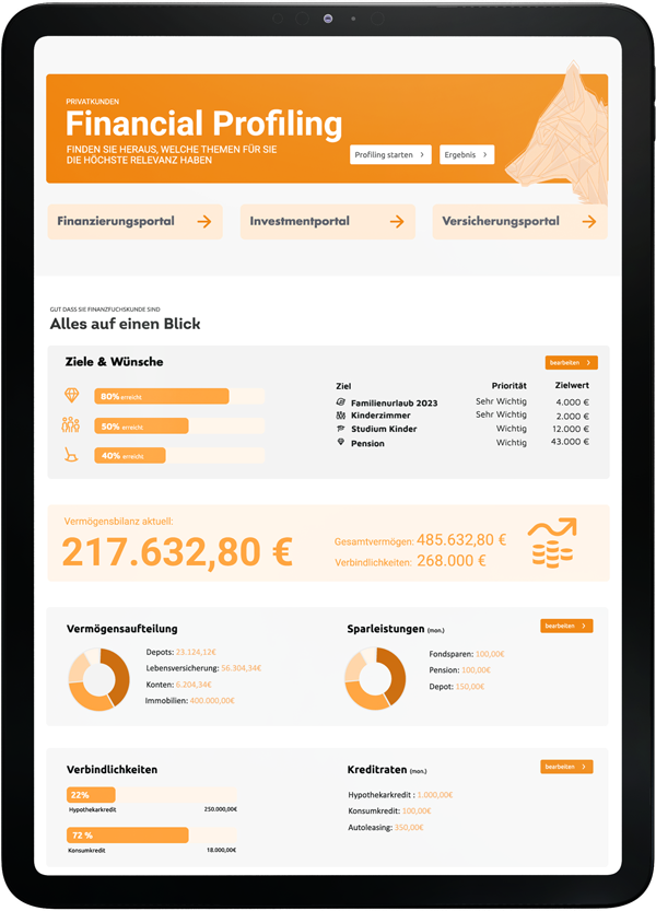 Financial Profiling