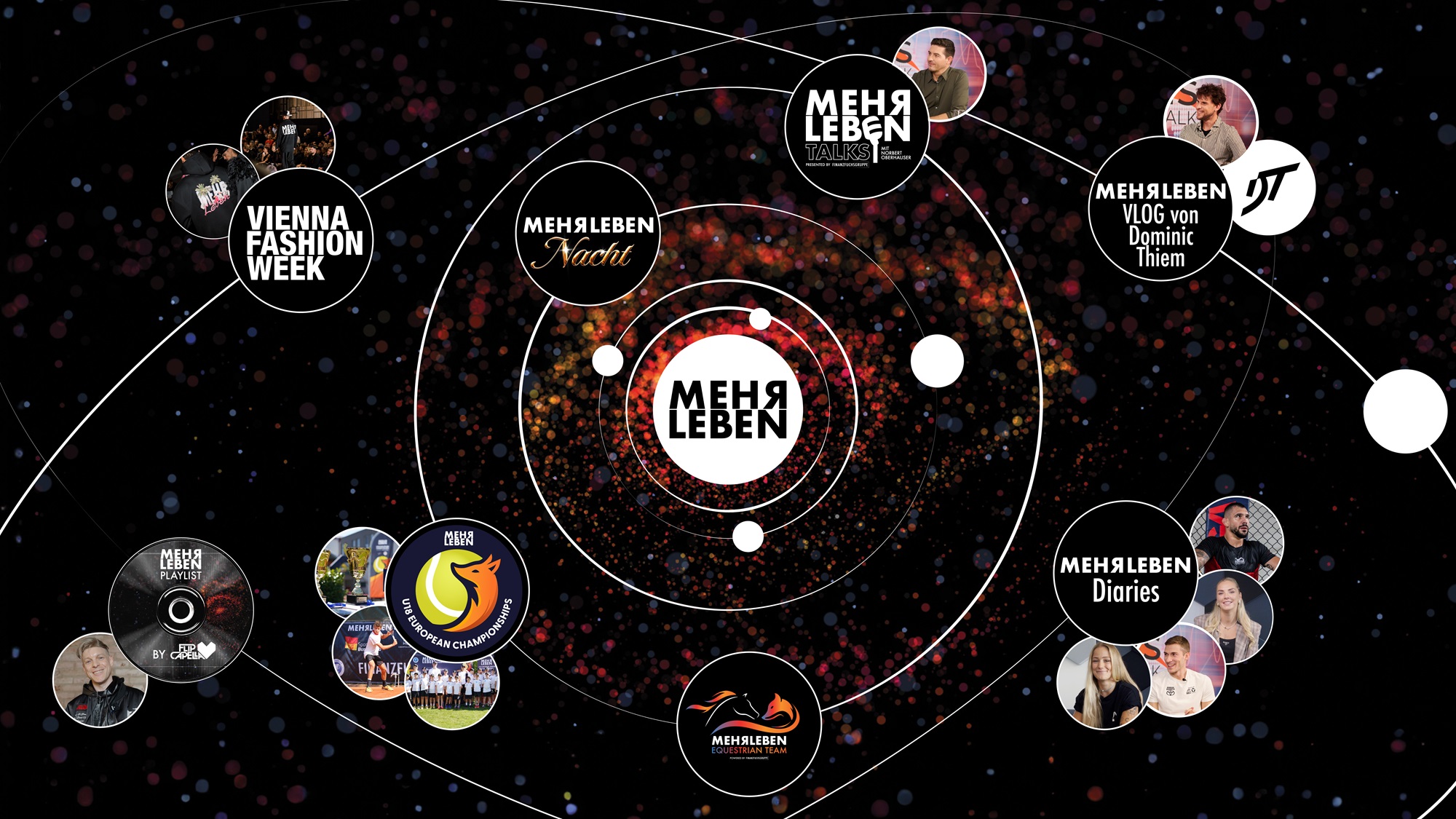 Mehr Leben Campaign Image